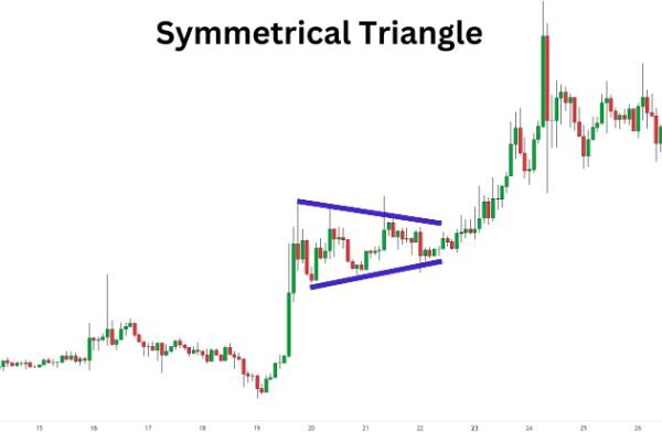 Identifying Potential Breakouts in Crypto Markets